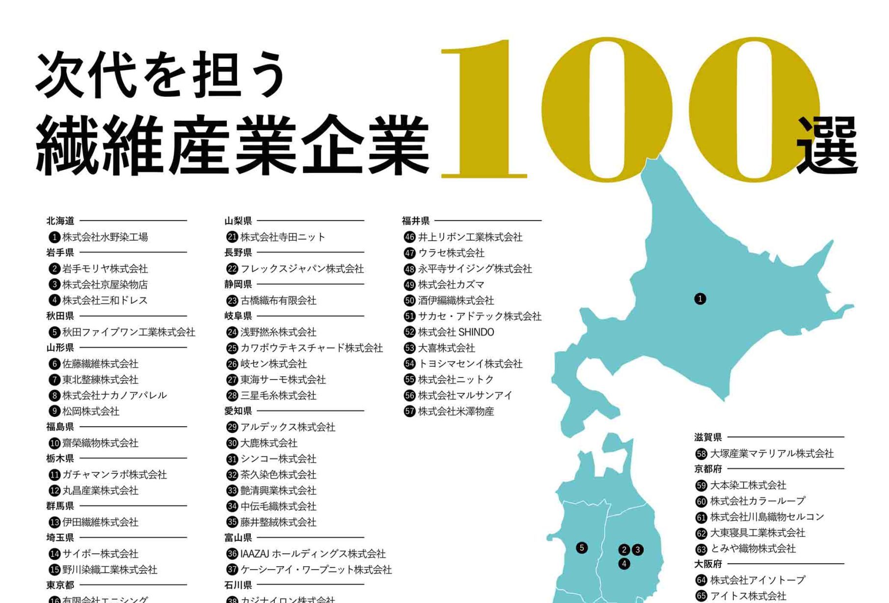 このたび江本手袋が「次代を担う繊維産業企業100選」に選ばれました